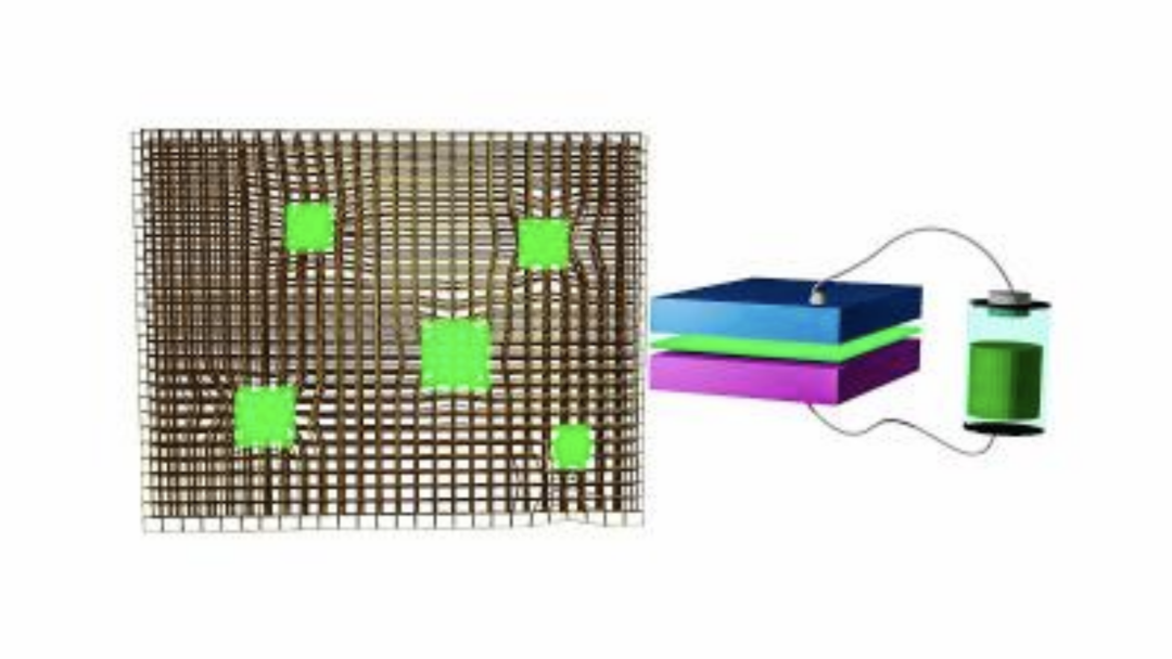 LED｜研究人员利用MOF结构稳定钙钛矿纳米晶体，进而改善LED的性能的图4