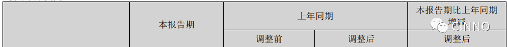 面板厂京东方、深天马、维信诺、龙腾等上半年净利润集体下滑的图7