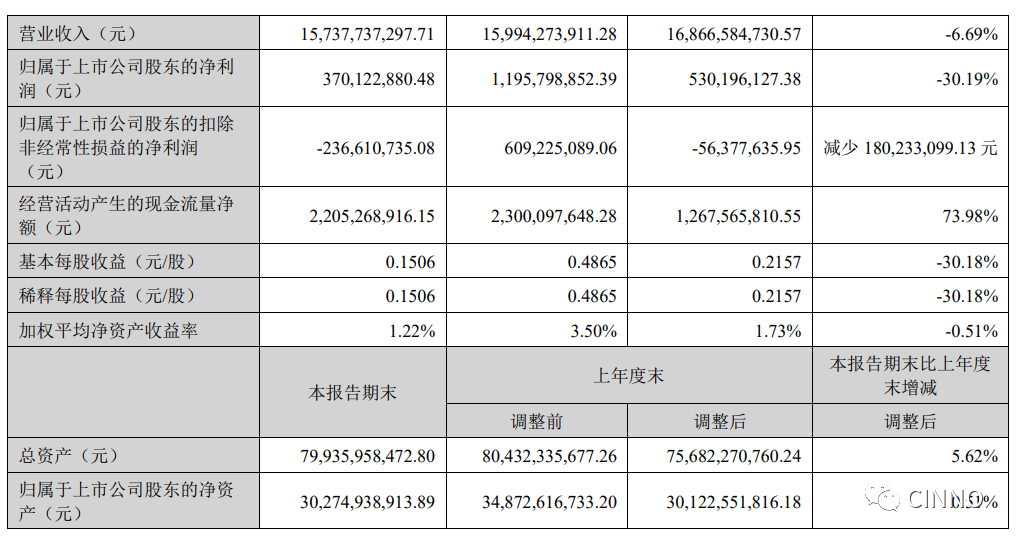 面板厂京东方、深天马、维信诺、龙腾等上半年净利润集体下滑的图8