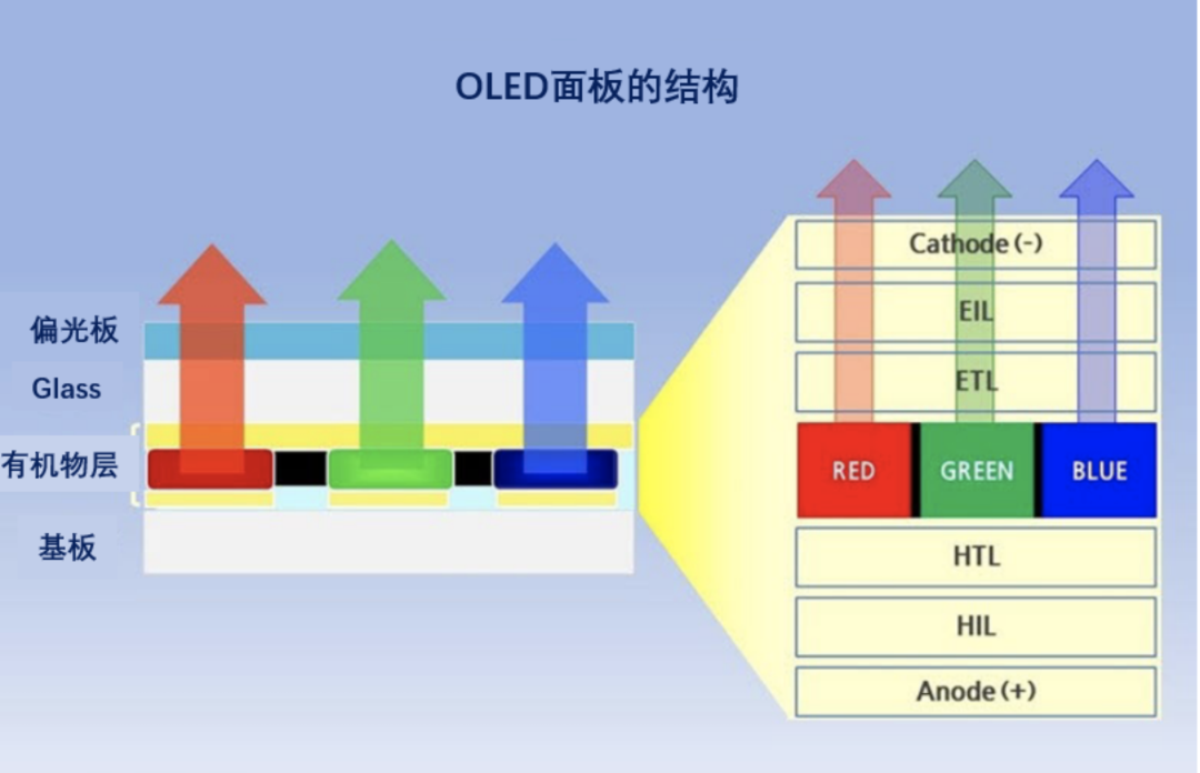 OLED｜前三星顯示OLED材料研發(fā)高管出任SK Materials JNC CTO的圖5