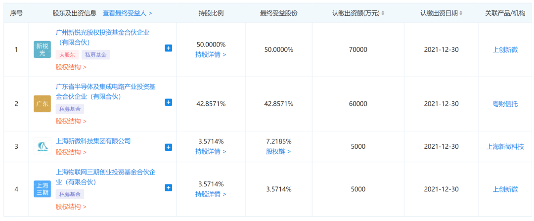 前中芯国际CEO邱慈云再辟新战场！出任广州新锐光掩模科技董事长的图2