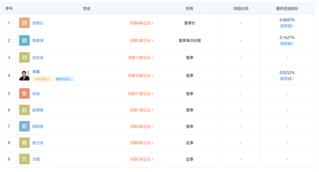 前中芯国际CEO邱慈云再辟新战场！出任广州新锐光掩模科技董事长的图3