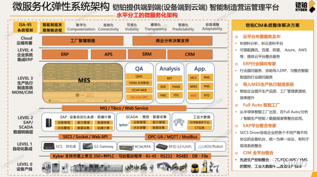 专访铠铂CTO张智超: 推动国内工业软件市场发展，助力中国半导体产业智能制造的图7