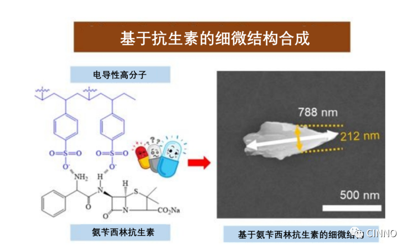 OLED | 韓國團隊開發出提高OLED發光效率的新技術的圖4