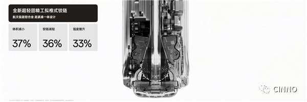 OPPO Find N2/Flip发布：7.1/6.8吋三星E6 OLED屏，5999元起的图6