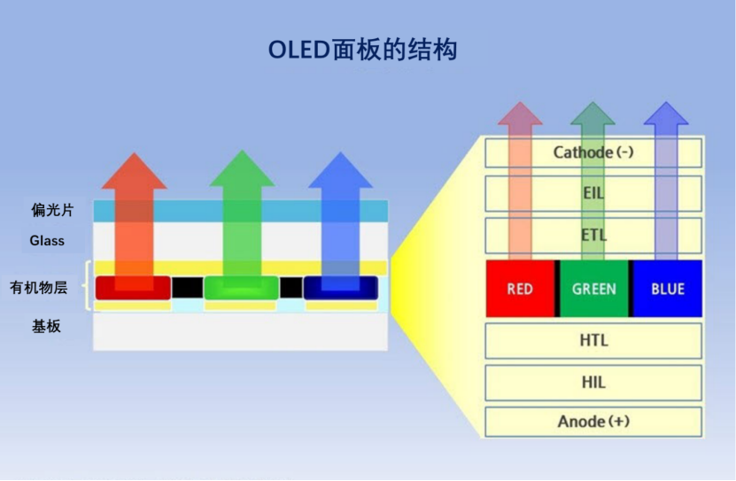材料 | DS Neolux投資約1.4億元！增設OLED材料工廠的圖4