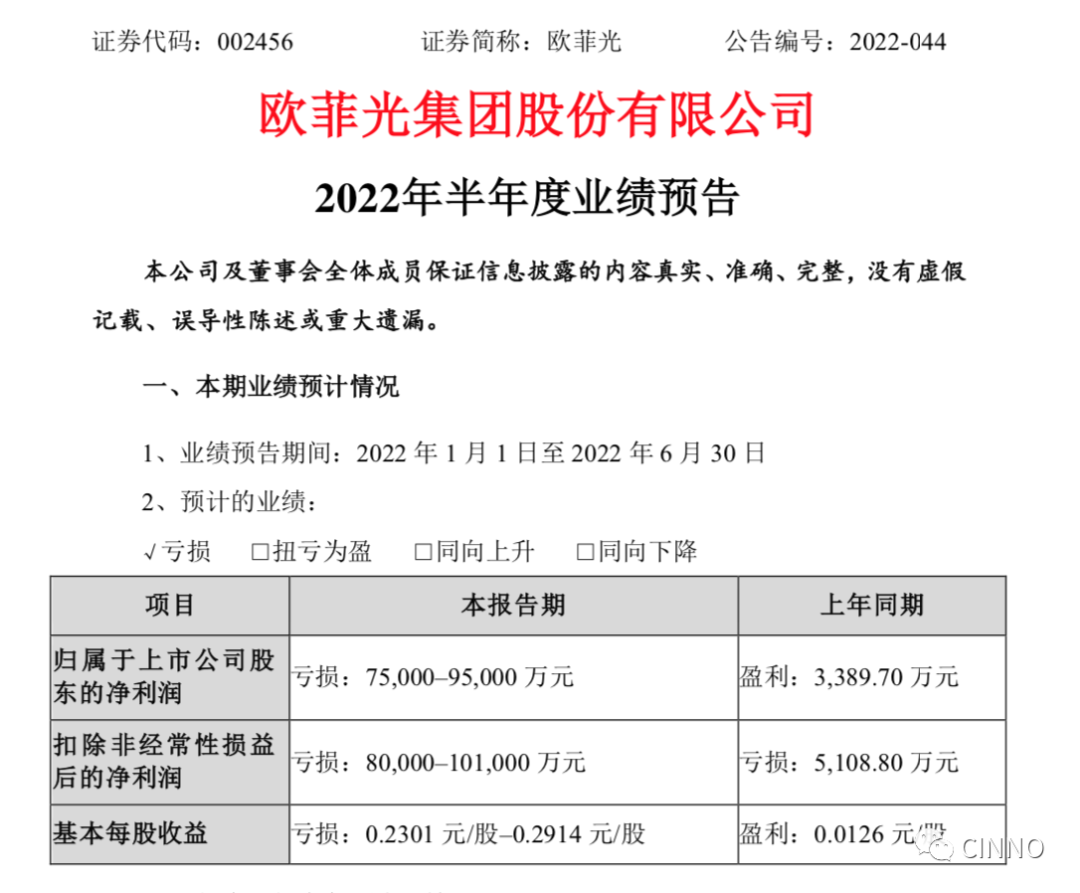 歐菲光上半年預虧7.5–9.5億元！消費電子需求低迷，發力智能汽車業務的圖4