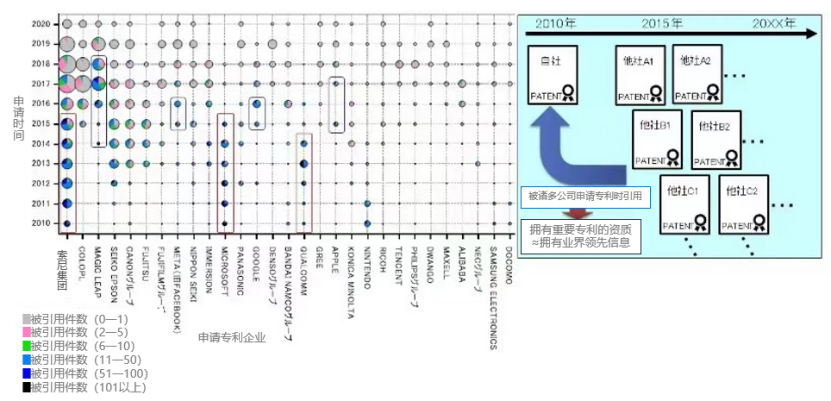 AR/VR | 专利申请调查：日本以量取胜，美国以质胜出的图9