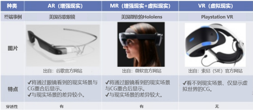 AR/VR | 专利申请调查：日本以量取胜，美国以质胜出的图5