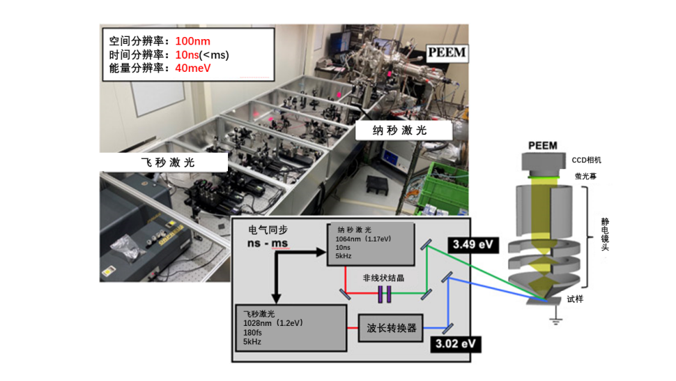 材料 | 日本產綜研觀測到OLED材料電子活動，揭示發光效率低下原因的圖5