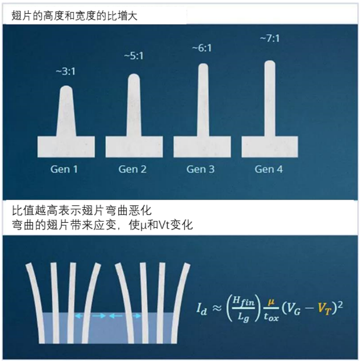 AMAT | 持续创新是实现尖端逻辑半导体微缩化的关键的图7
