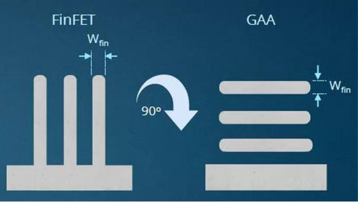 AMAT | 持续创新是实现尖端逻辑半导体微缩化的关键的图10