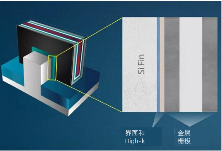AMAT | 持续创新是实现尖端逻辑半导体微缩化的关键的图8