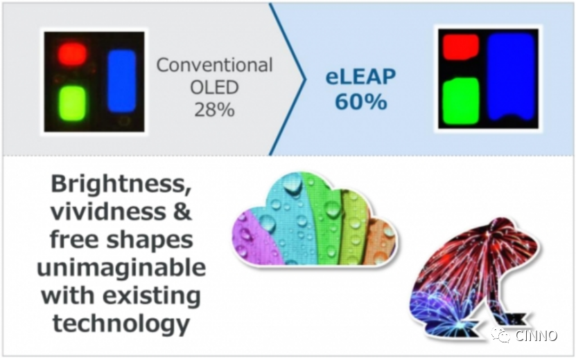 三星显示 | 正对JDI去除FMM的OLED屏eLEAP技术展开调研的图7