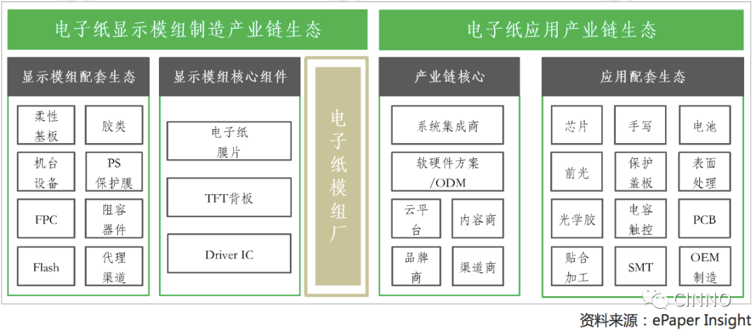 11/16 深圳 | 定档！2022电子纸产业生态发展与趋势高峰论坛的图5