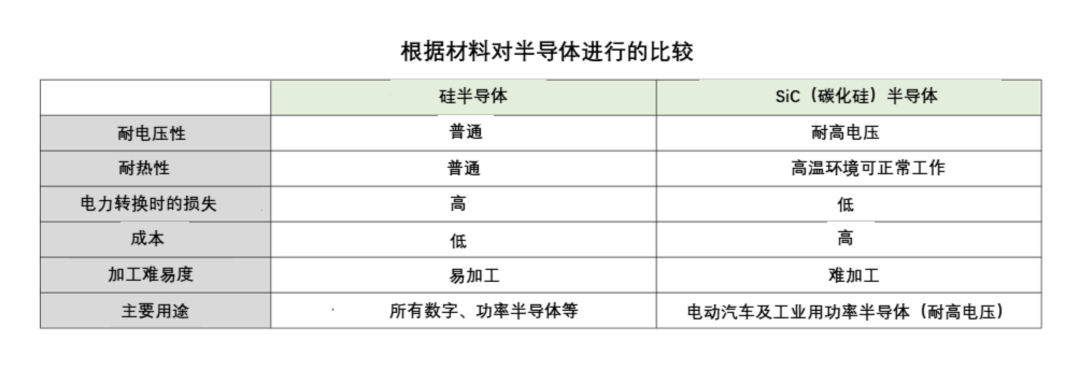 昭和電工/羅姆/富士電機等日本企業大力發展高性能SiC功率半導體的圖6