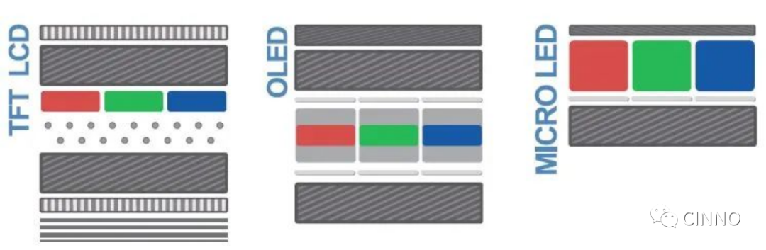 深度：半导体与显示技术加速融合！Micro LED最新技术应用与突破的图5