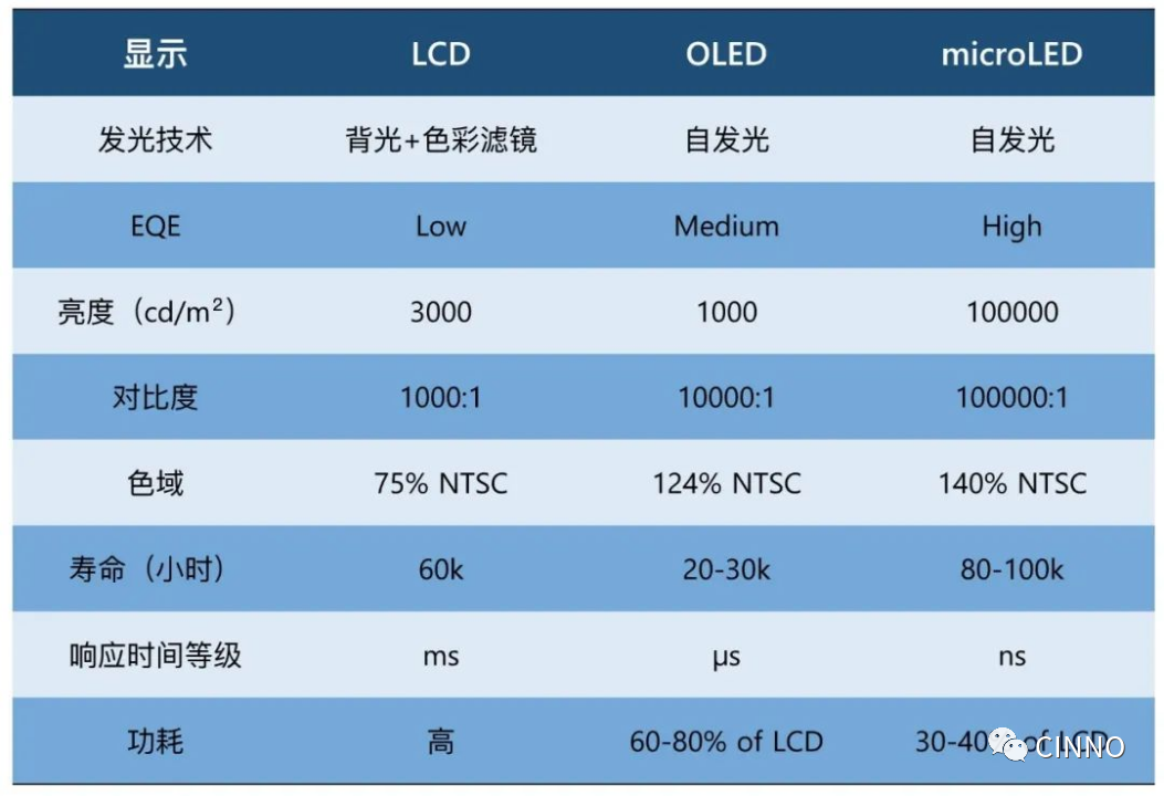 深度：半导体与显示技术加速融合！Micro LED最新技术应用与突破的图6