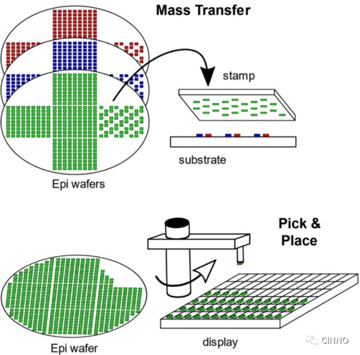 深度：半导体与显示技术加速融合！Micro LED最新技术应用与突破的图8