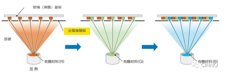 掩膜版 | 约9.8亿元！DNP投建大尺寸OLED金属掩膜版产线的图7