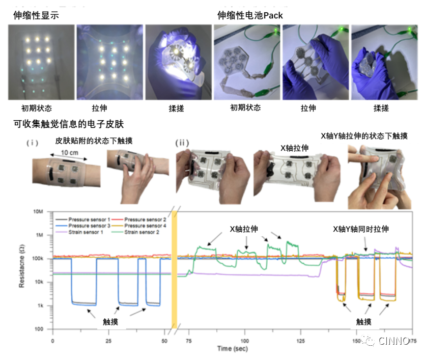 PCB | KAIST開發出可伸縮性基板：可根據產品形態縮小尺寸或拉伸的圖5