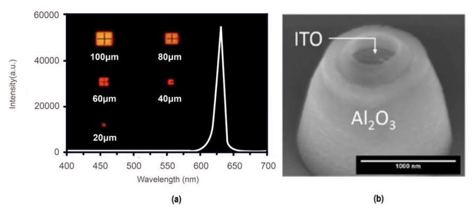Micro LED｜首爾偉傲世突破紅光Micro LED效率問題，已啟動量產的圖4