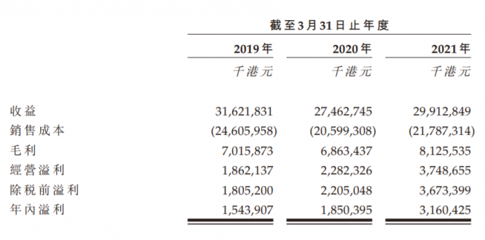 IPO | 3年净利约54.5亿元！伯恩光学向港交所主板递交上市申请的图3
