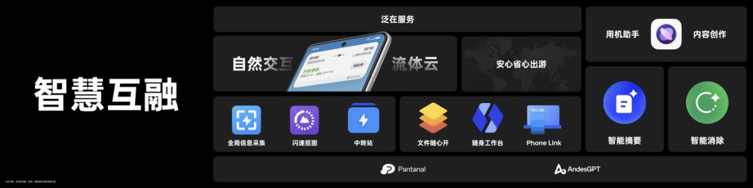 2023 OPPO开发者大会：发布全新ColorOS 14，开放生态更进一步的图5