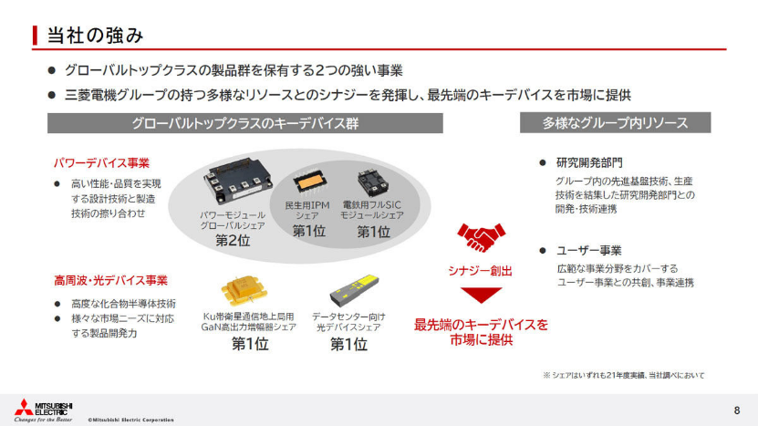 三菱電機計劃擴大設備投資額！2026年碳化硅產能增至5倍的圖9