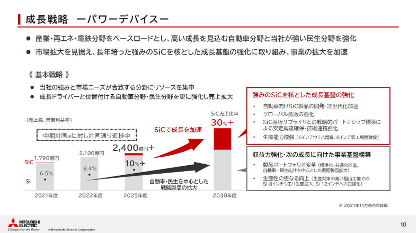三菱電機計劃擴大設備投資額！2026年碳化硅產能增至5倍的圖10
