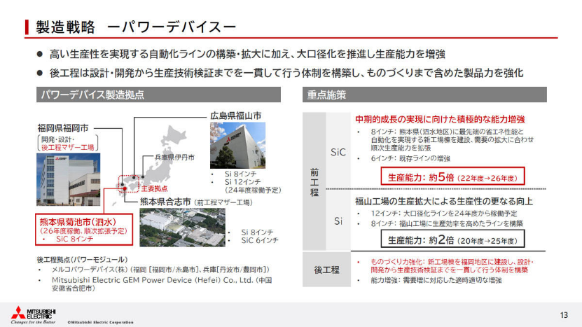 三菱電機計劃擴大設備投資額！2026年碳化硅產能增至5倍的圖12