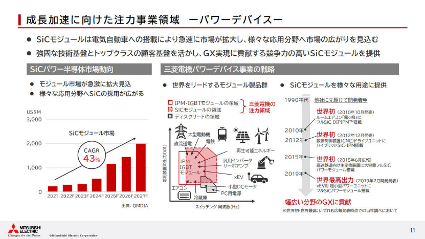 三菱電機計劃擴大設備投資額！2026年碳化硅產能增至5倍的圖11