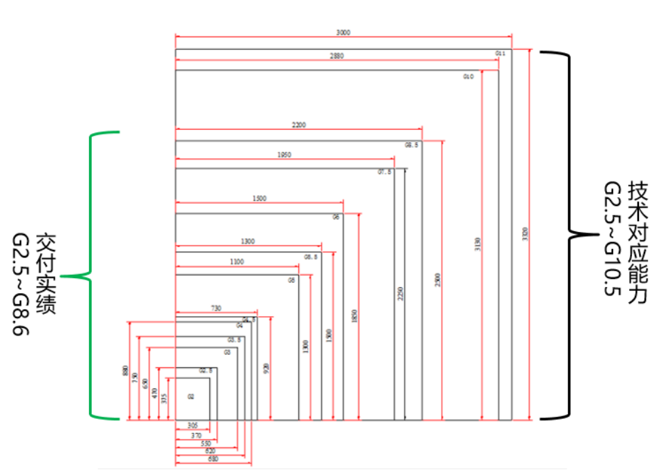设备 | 晶洲装备新建湿制程智能装备项目竣工投产的图3