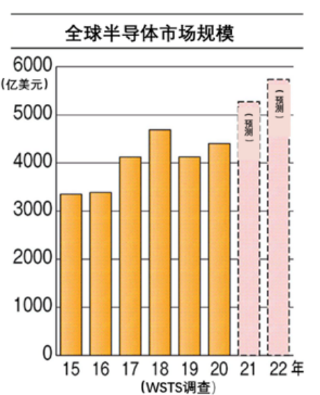 DNP/铠侠/佳能联手开发纳米压印光刻技术！耗电量仅为EUV工艺1/10的图7