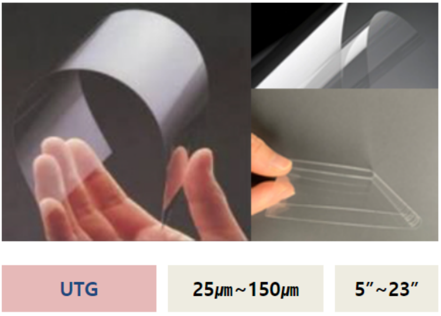 UTG｜韩企K-Glass进军中国折叠屏UTG后加工市场的图1