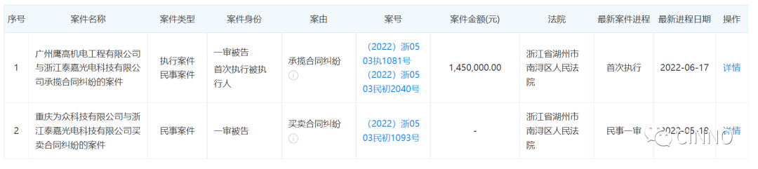 突發(fā)！高世代面板廠泰嘉光電南潯項目停擺欠薪，實控人被拘接受調查的圖7