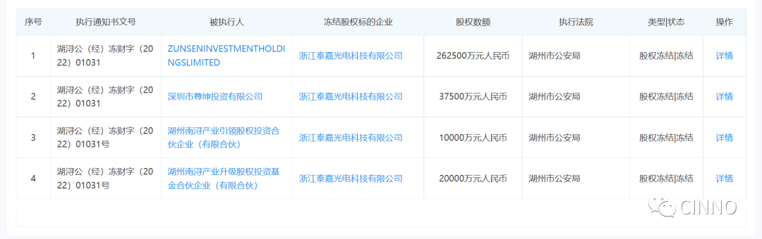 突發(fā)！高世代面板廠泰嘉光電南潯項目停擺欠薪，實控人被拘接受調查的圖5