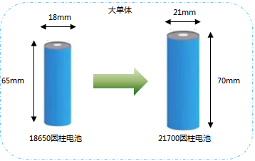 【报告6121】特斯拉Model3整车轻量化技术分析（14页可下载）的图12