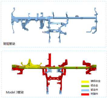 【报告6121】特斯拉Model3整车轻量化技术分析（14页可下载）的图20
