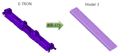 【报告6121】特斯拉Model3整车轻量化技术分析（14页可下载）的图25