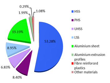 【报告6121】特斯拉Model3整车轻量化技术分析（14页可下载）的图17
