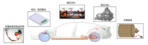【报告6121】特斯拉Model3整车轻量化技术分析（14页可下载）的图11