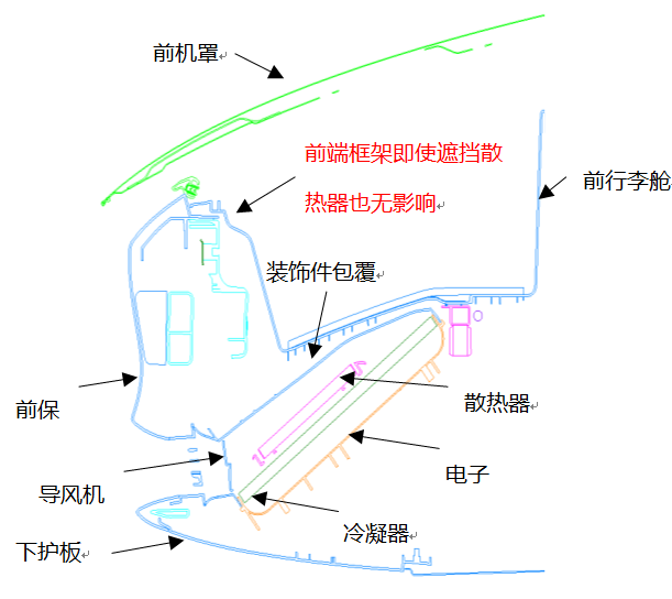【报告6121】特斯拉Model3整车轻量化技术分析（14页可下载）的图15