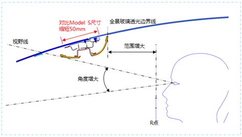 【报告6121】特斯拉Model3整车轻量化技术分析（14页可下载）的图26