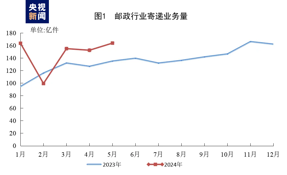 央广网