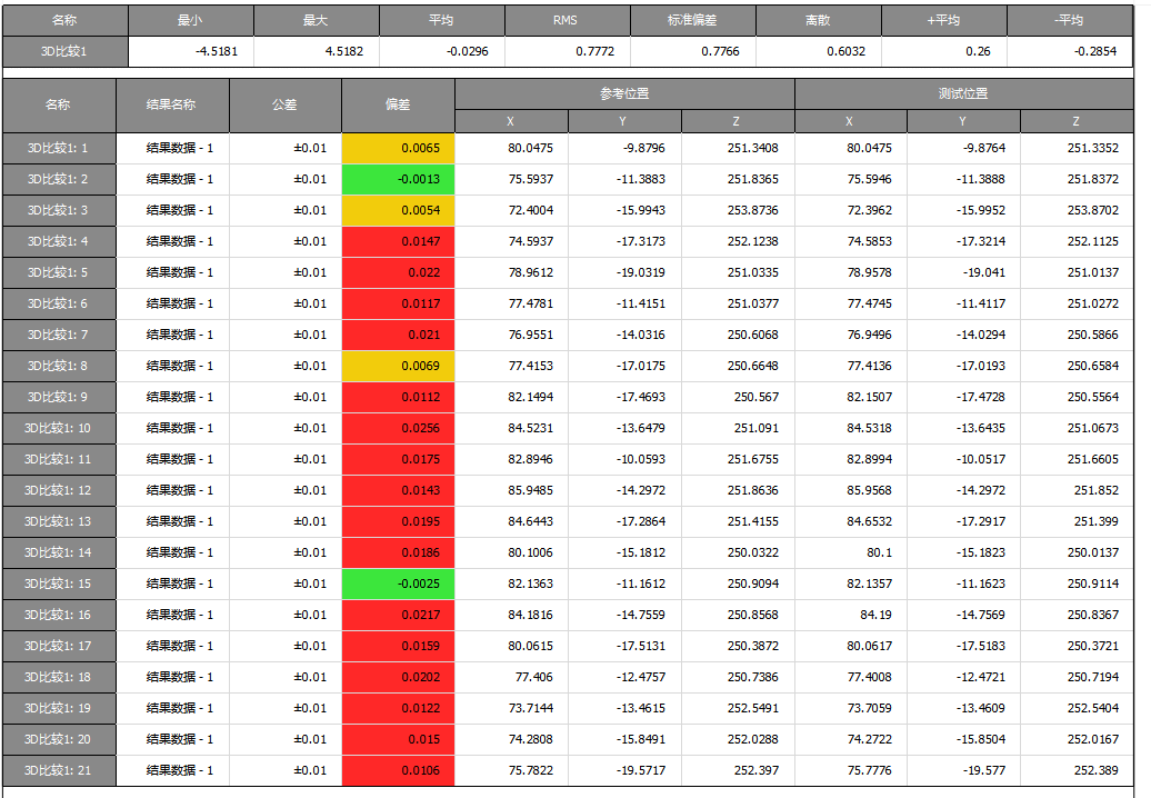 3D扫描显像剂如何提升三维扫描仪精度？实测数据揭秘！(图8)