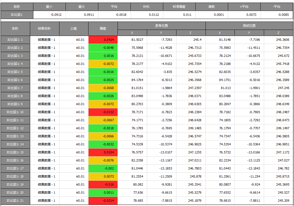 3D扫描显像剂如何提升三维扫描仪精度？实测数据揭秘！(图10)