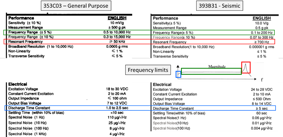 STELLAR TECHNOLOGY压力传感器供应