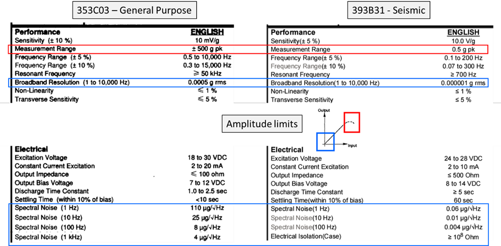 STELLAR TECHNOLOGY压力传感器供应