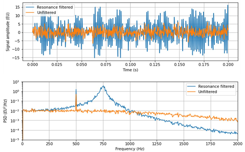 STELLAR TECHNOLOGY压力传感器供应